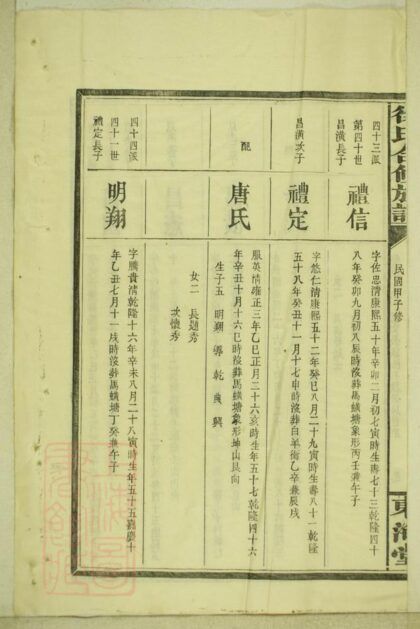 03175 徐氏合修族譜 Version 2 Part 2 1207212340 1.jpg