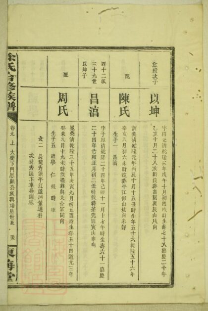 03176 徐氏合修族譜 Version 2 Part 3 1207212342 1.jpg