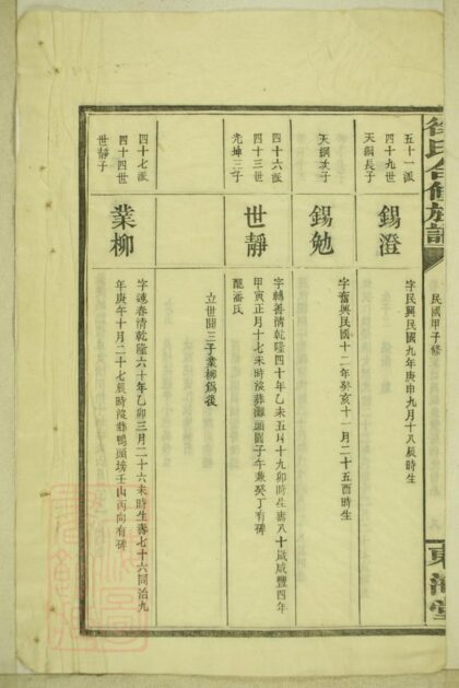 03178 徐氏合修族譜 Version 2 Part 5 1207212345 1.jpg
