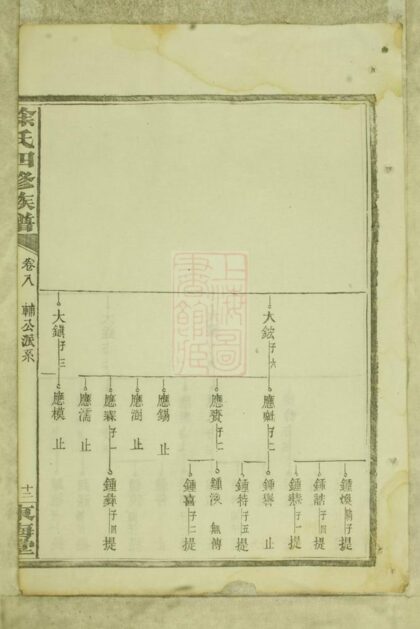 03182 徐氏四修族譜 Part 2 1207212350 1.jpg