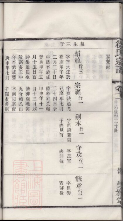 03186 徐氏宗譜 Version 11 Part 2 1207212354 1.jpg
