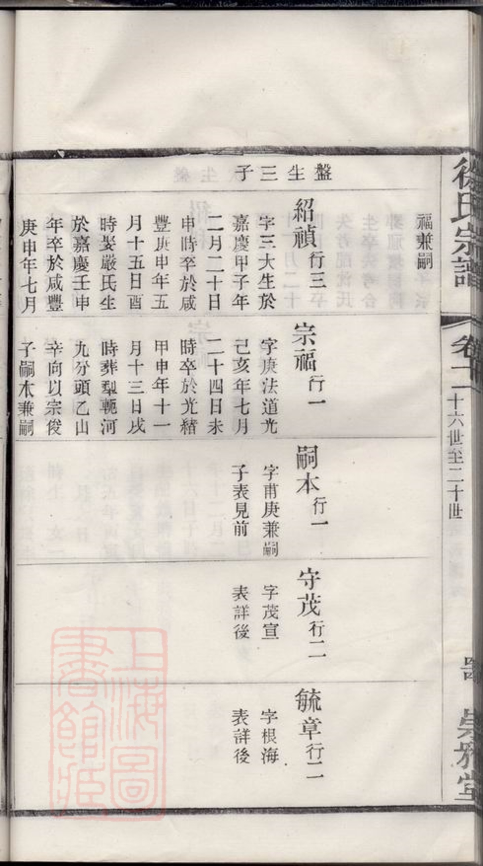 _徐氏宗譜 version part __