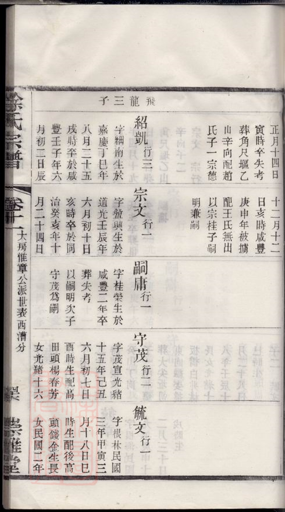 _徐氏宗譜 version part __