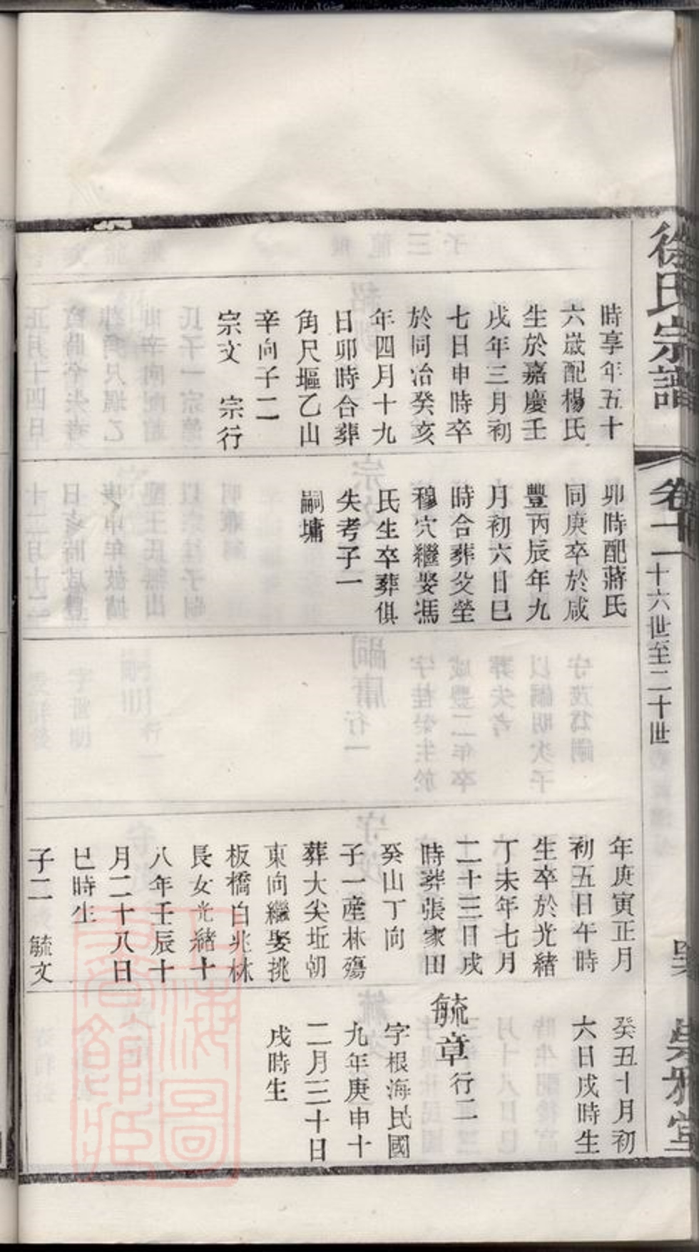 _徐氏宗譜 version part __