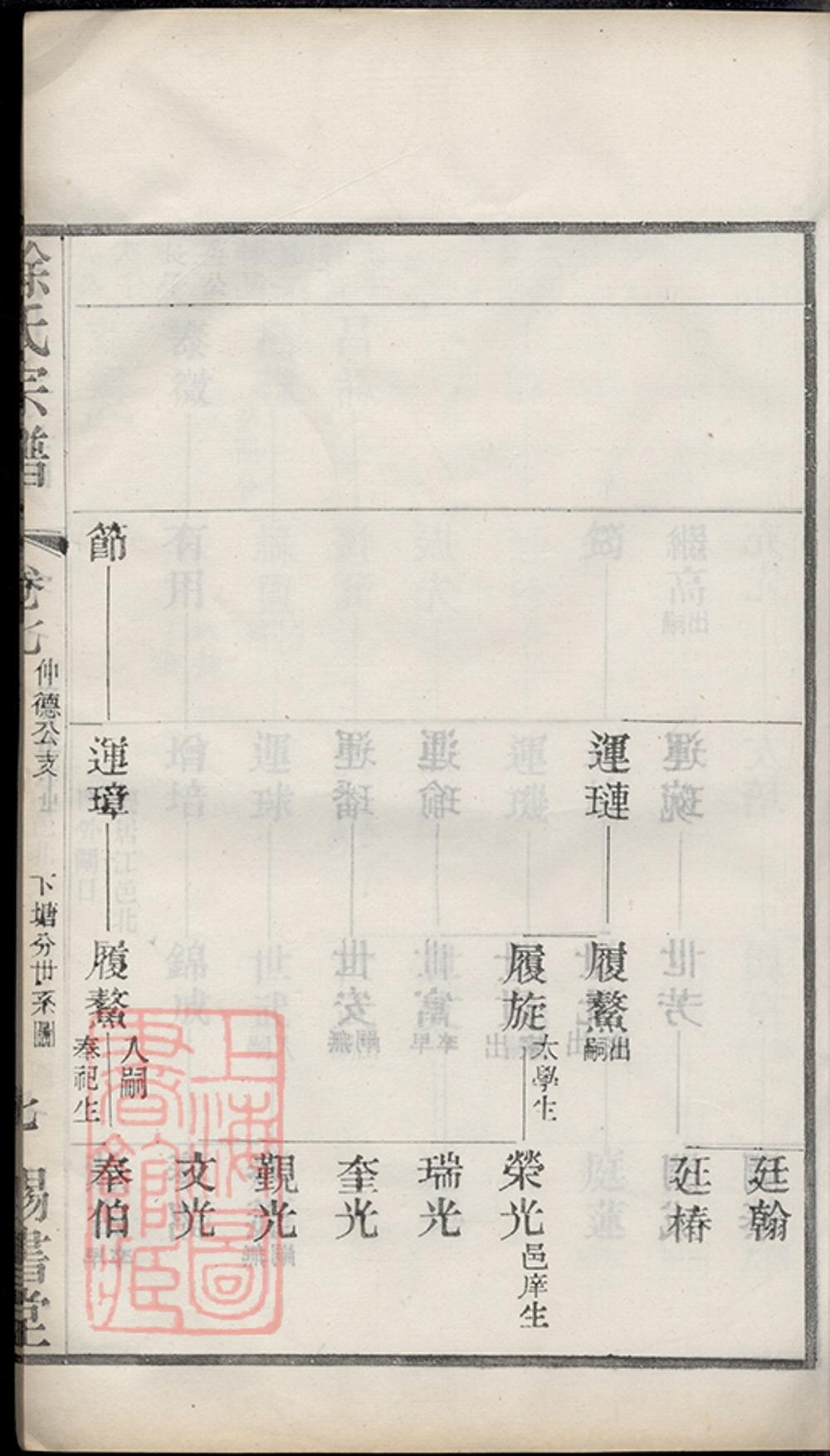 _徐氏宗譜 version copy part __