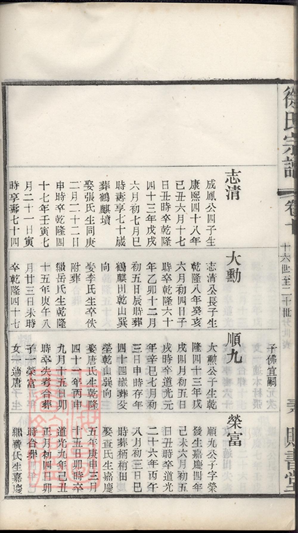 _徐氏宗譜 version copy part __