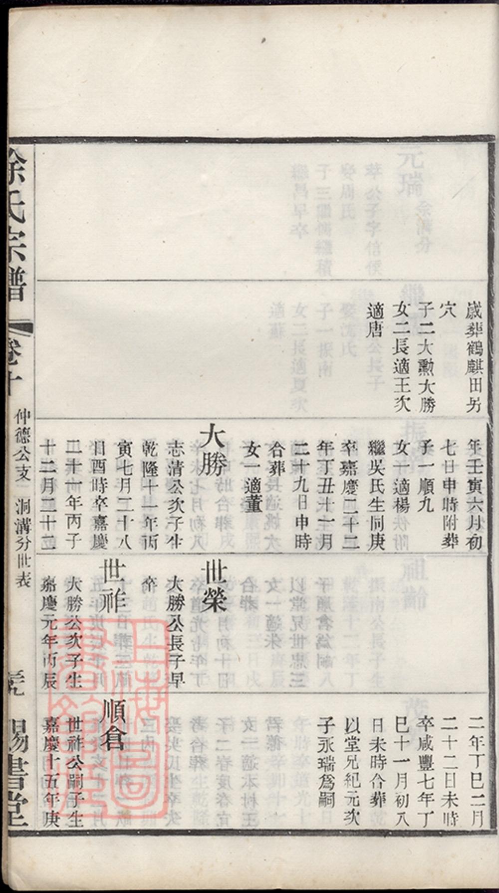 _徐氏宗譜 version copy part __