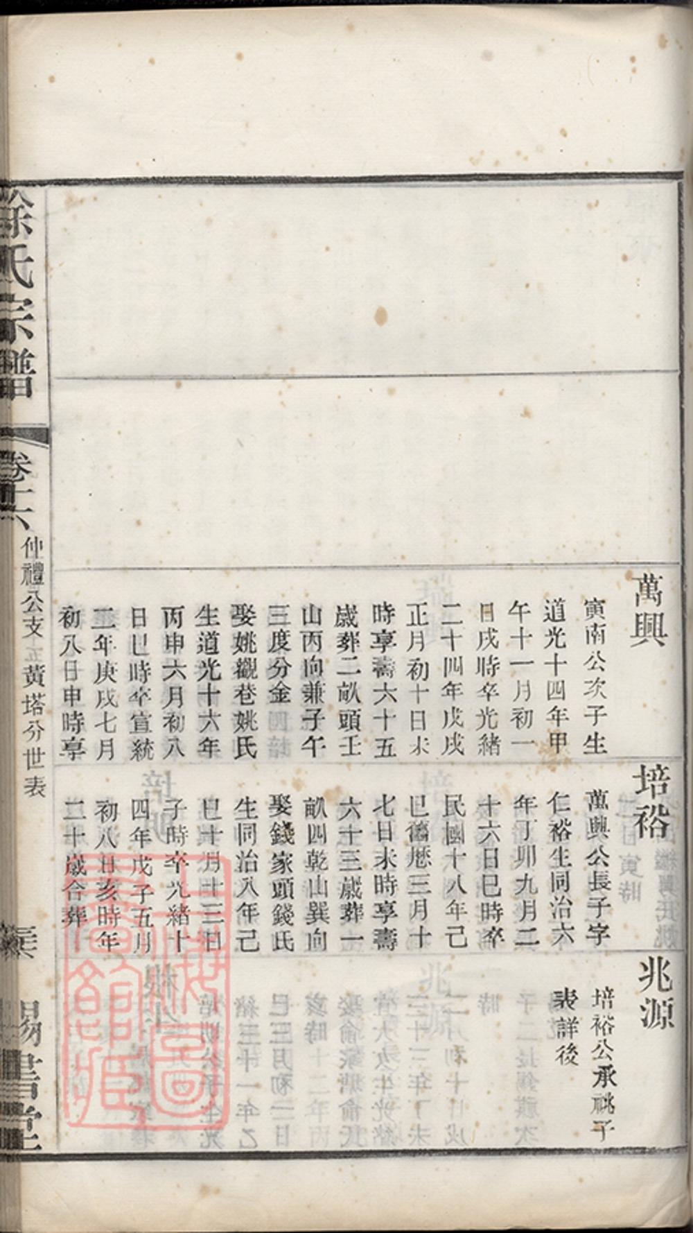 _徐氏宗譜 version copy part __
