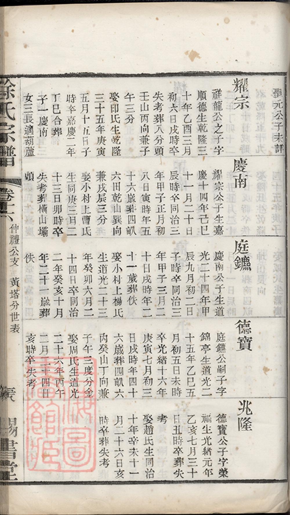 _徐氏宗譜 version copy part __