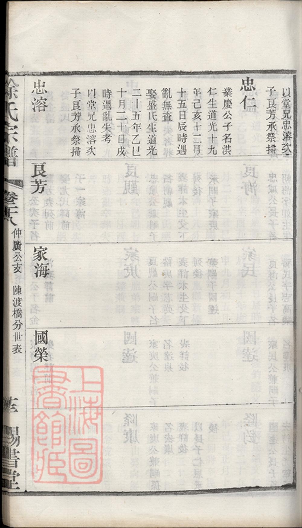 _徐氏宗譜 version copy part __