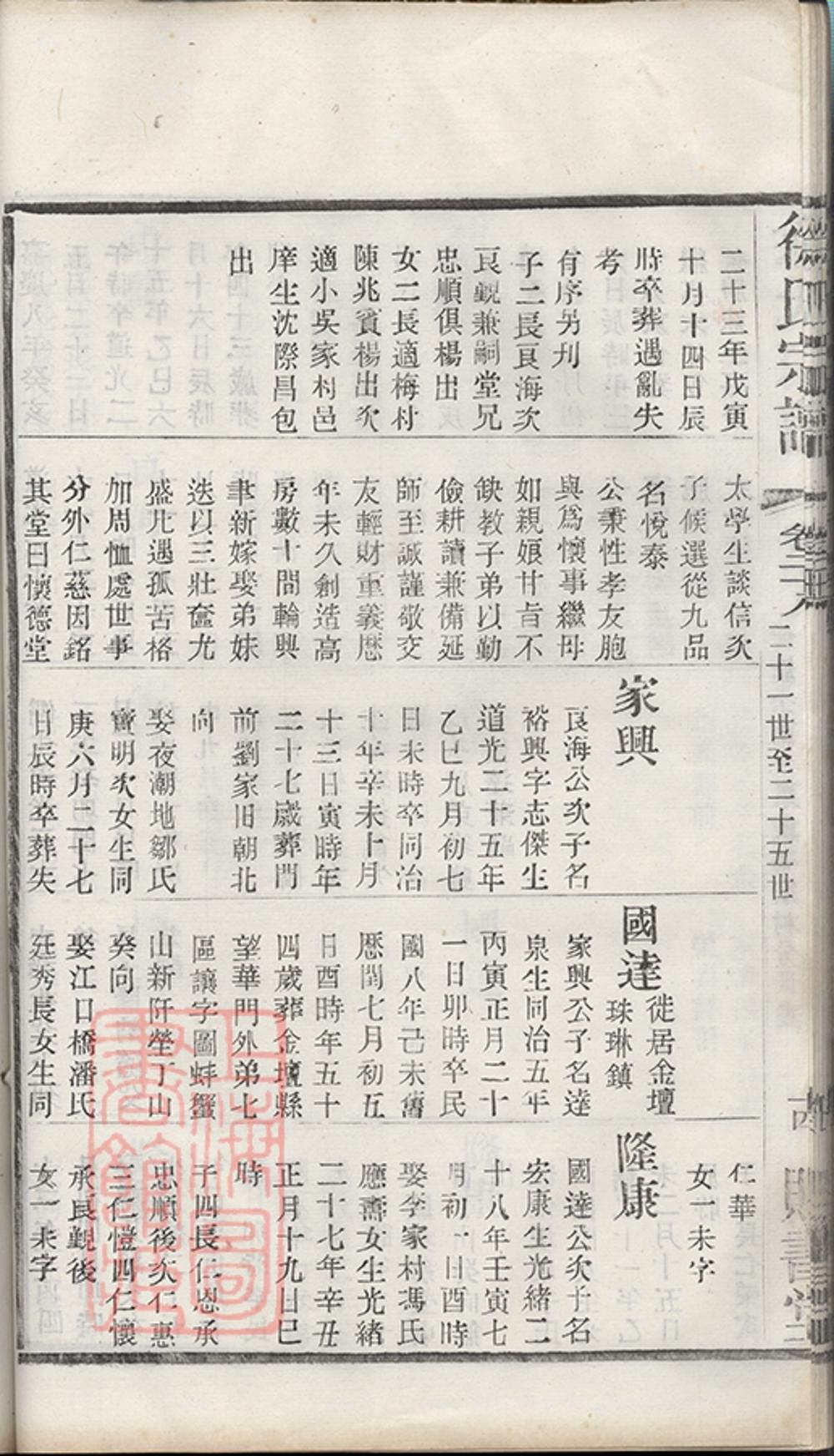 _徐氏宗譜 version copy part __