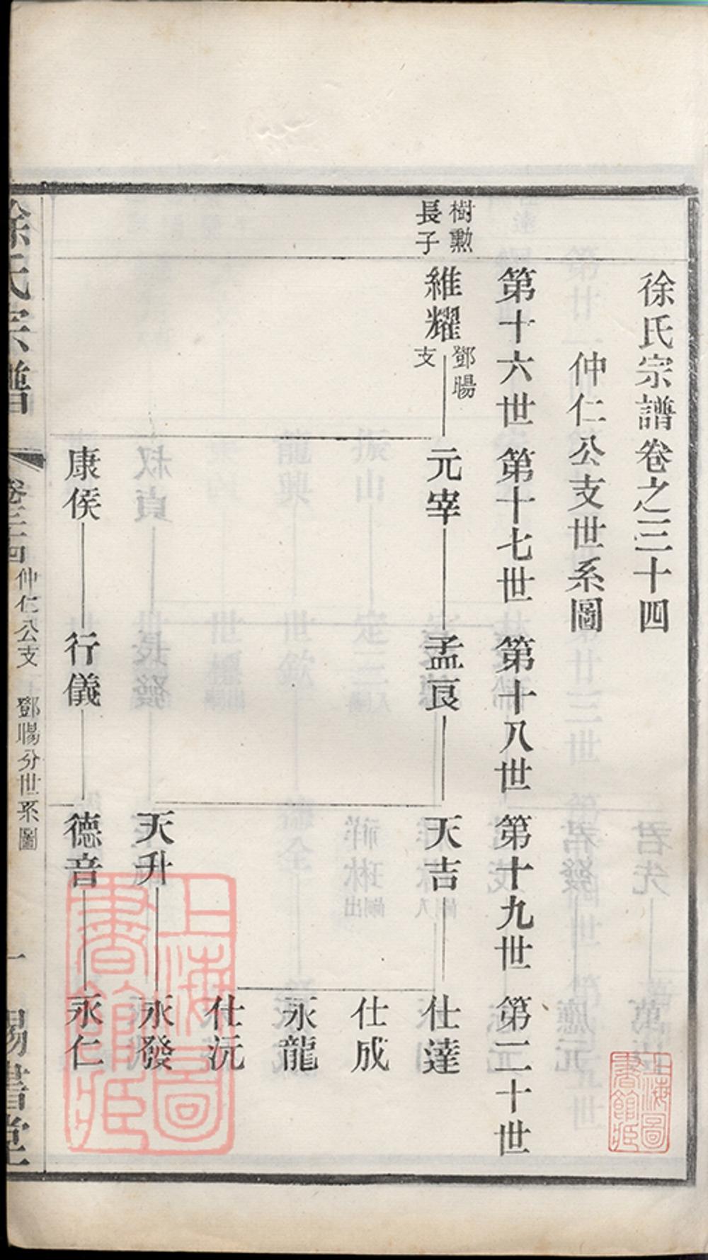 _徐氏宗譜 version copy part __