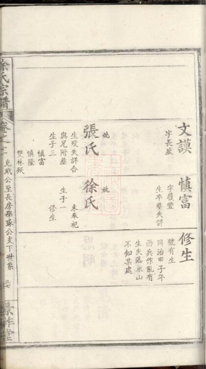 03215 徐氏宗譜 Version 22 Part 2 1207212421 1.jpg