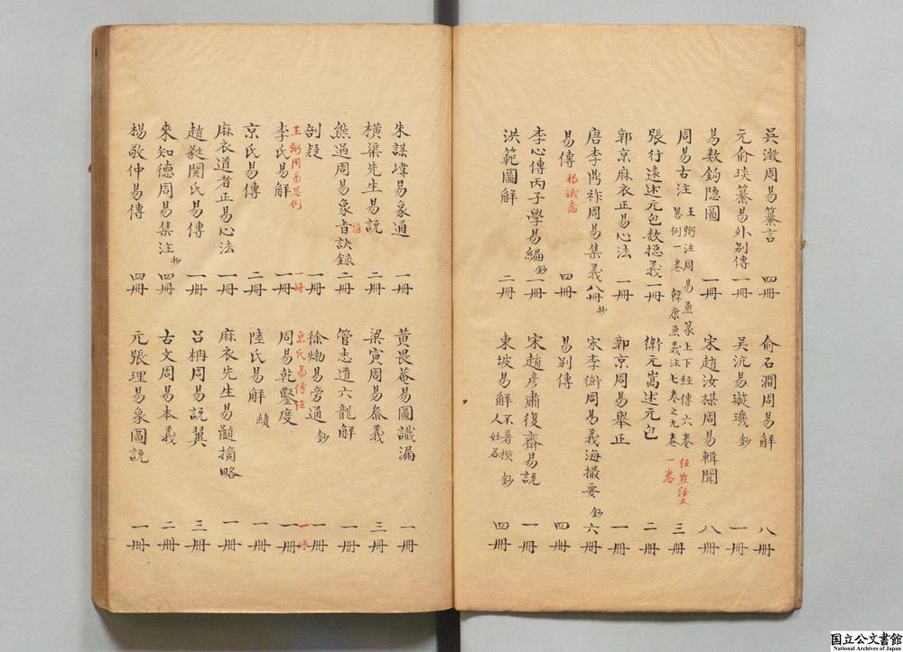 -绛云楼书目__