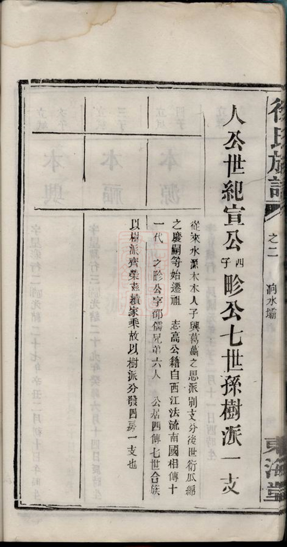 _徐氏族譜 version part __