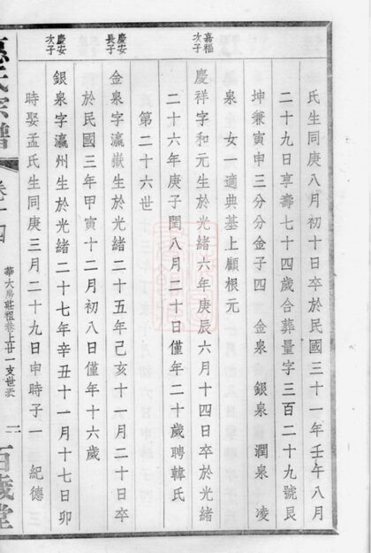 03249 惠氏宗譜 Part 2 1207212454 1.jpg