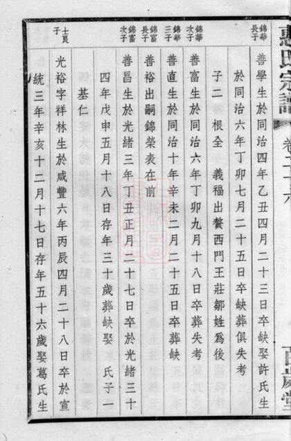 03250 惠氏宗譜 Part 3 1207212455 1.jpg