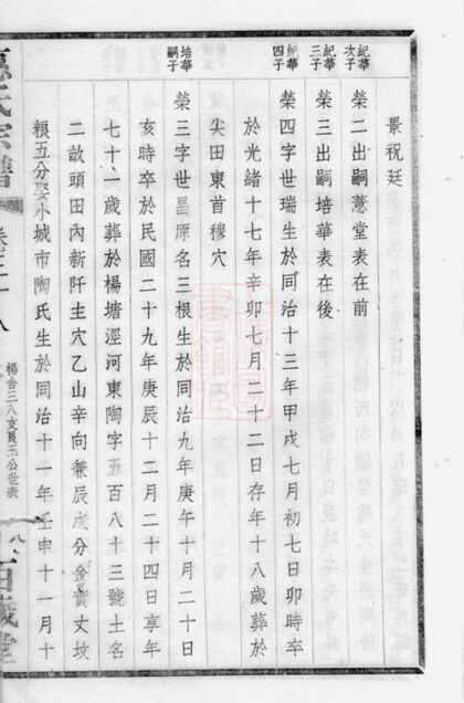 03251 惠氏宗譜 Part 4 1207212456 1.jpg