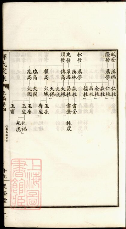 03257 惲氏家乘 Version 1 Part 06 1207212501 1.jpg
