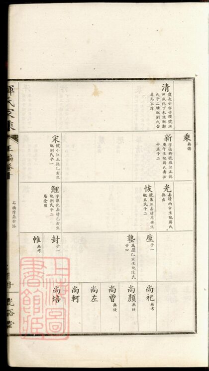 03258 惲氏家乘 Version 1 Part 07 1207212502 1.jpg