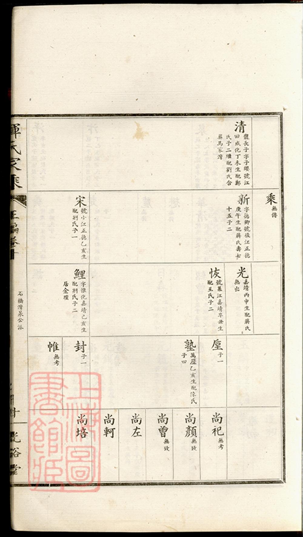 _惲氏家乘 version part __