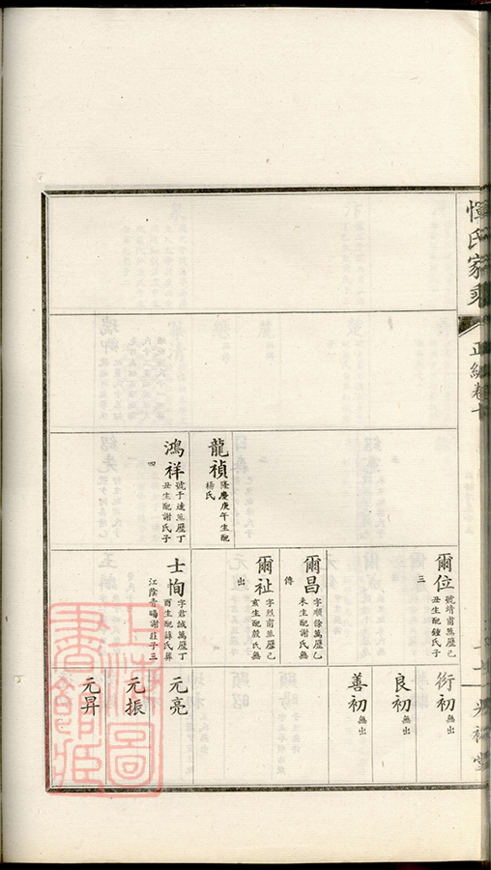 _惲氏家乘 version part __