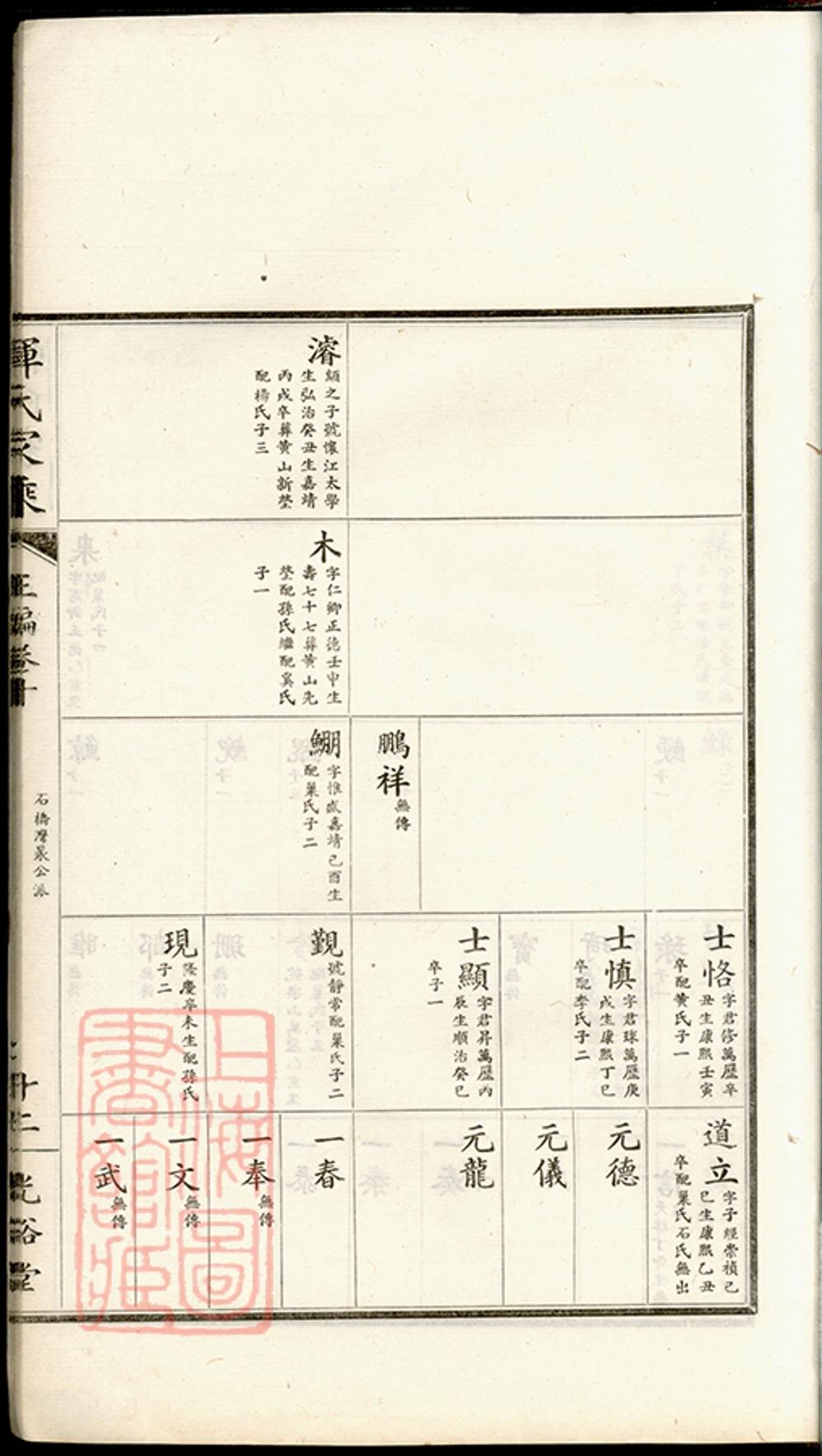 _惲氏家乘 version part __