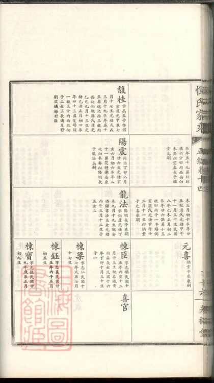 03259 惲氏家乘 Version 1 Part 08 1207212503 1.jpg