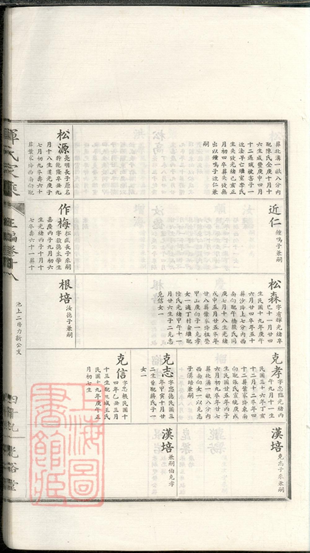 _惲氏家乘 version part __