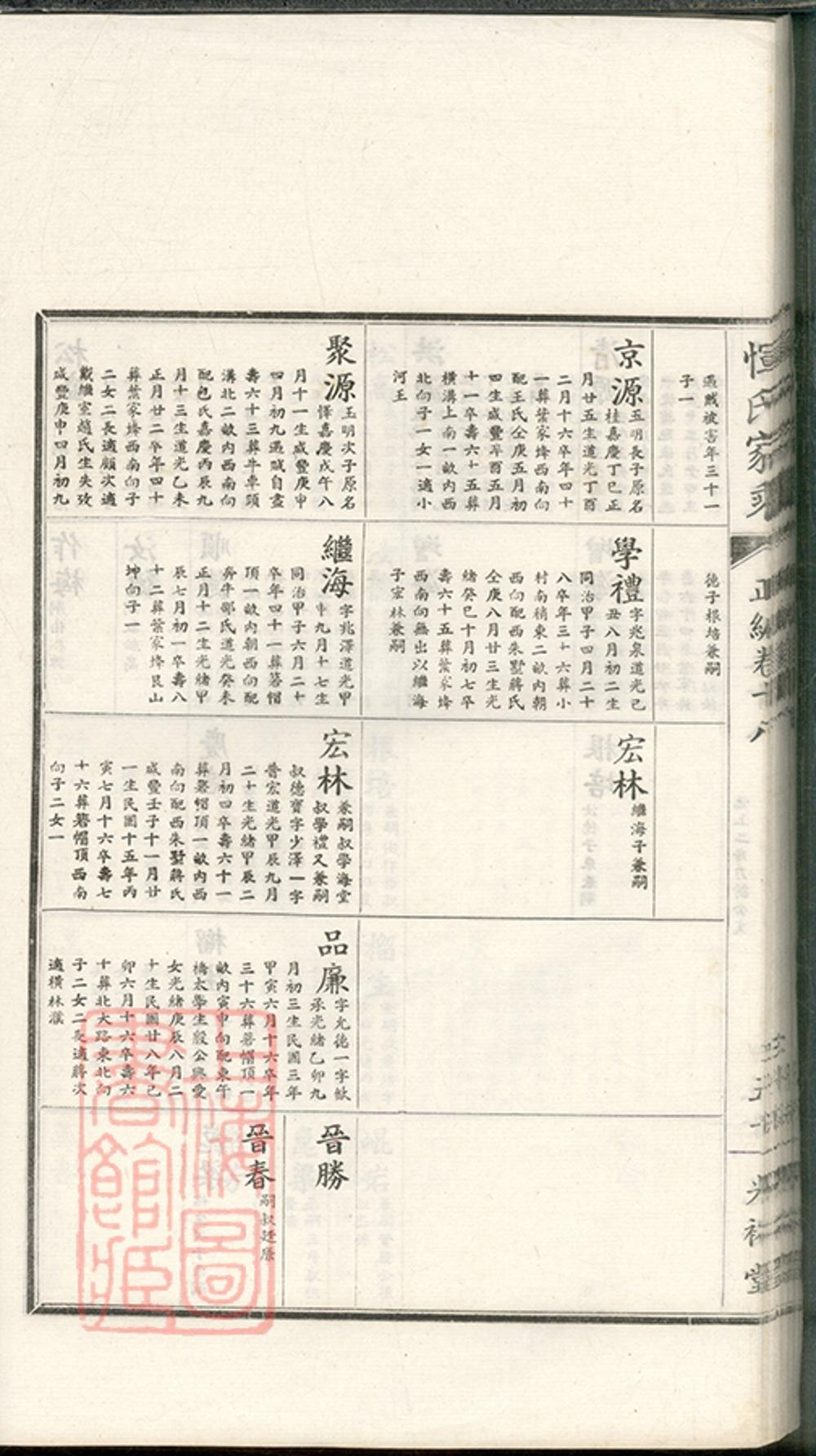 _惲氏家乘 version part __
