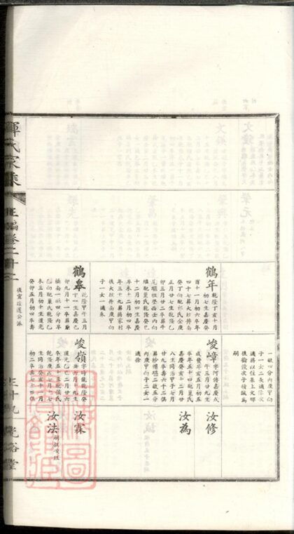 03261 惲氏家乘 Version 1 Part 10 1207212505 1.jpg
