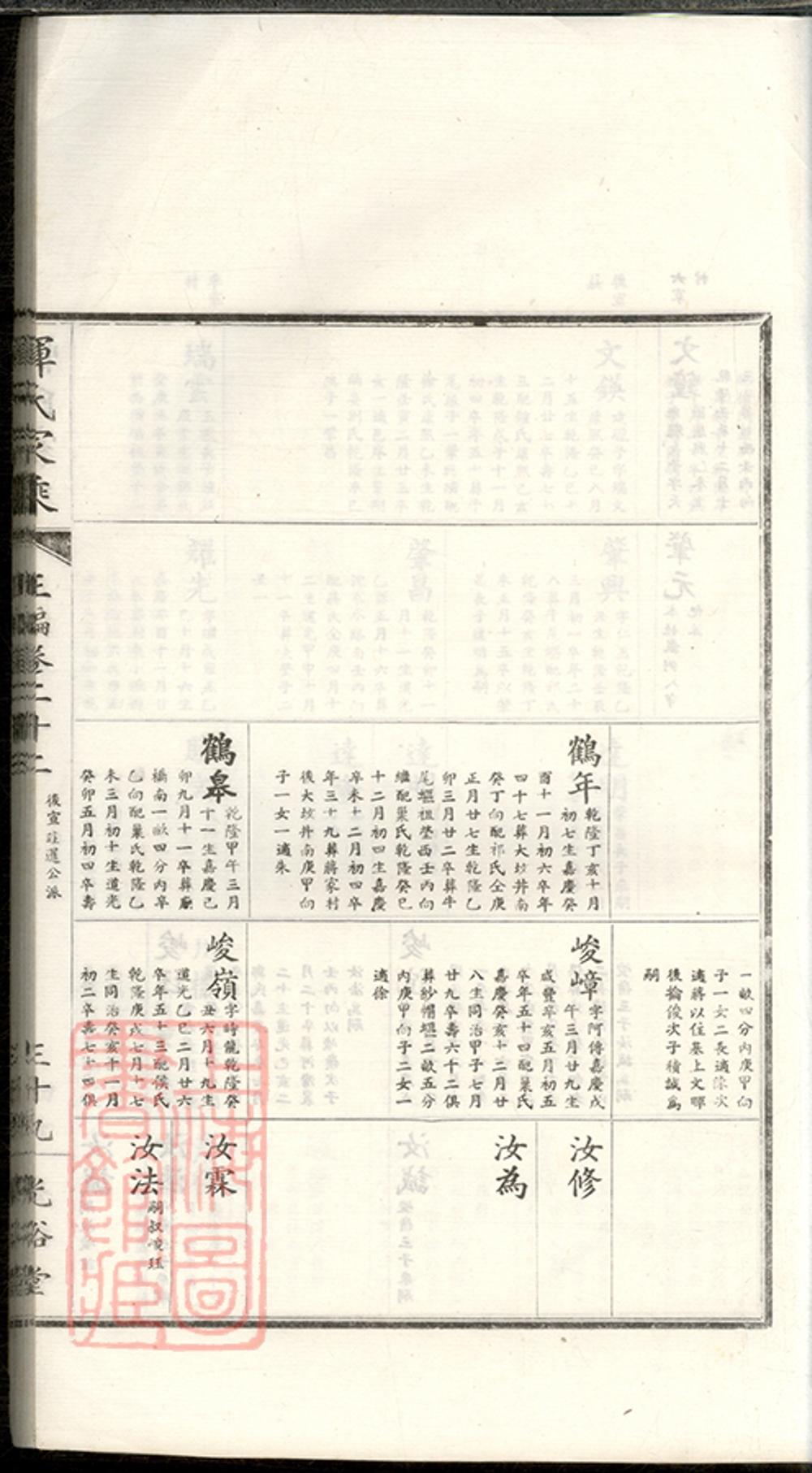 _惲氏家乘 version part __