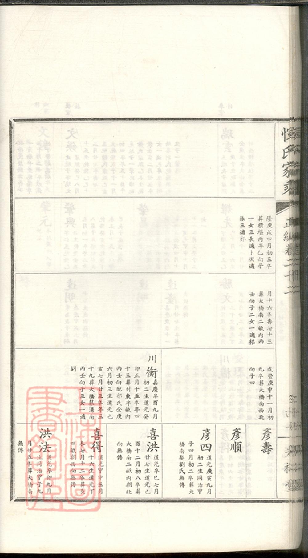 _惲氏家乘 version part __