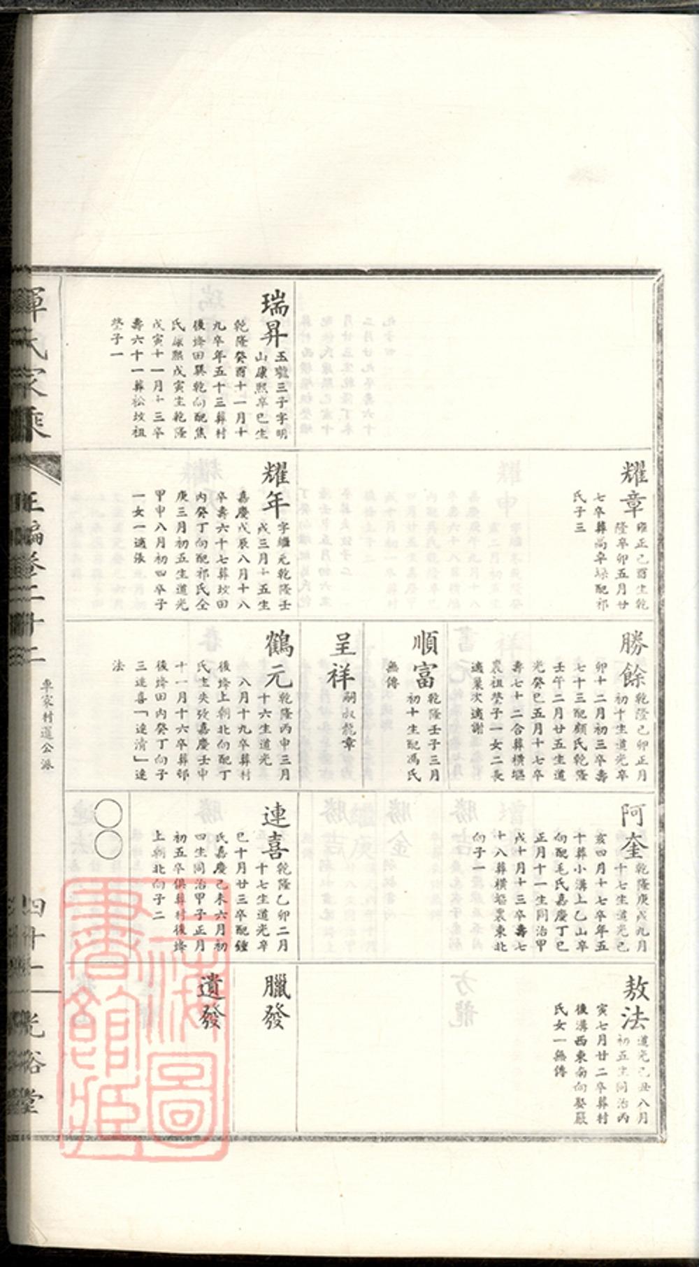_惲氏家乘 version part __