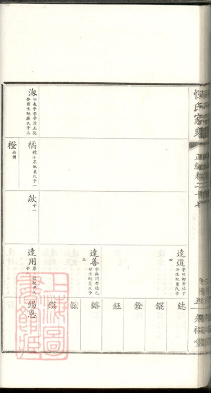 03262 惲氏家乘 Version 1 Part 11 1207212506 1.jpg
