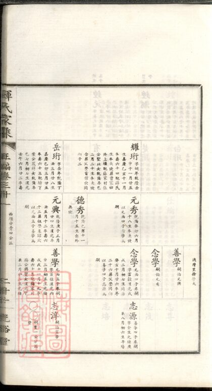 03263 惲氏家乘 Version 1 Part 12 1207212506 1.jpg