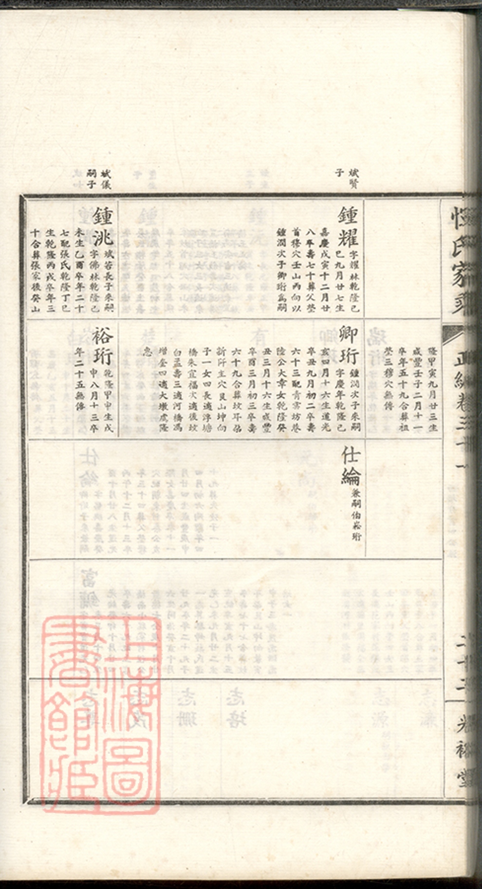 _惲氏家乘 version part __