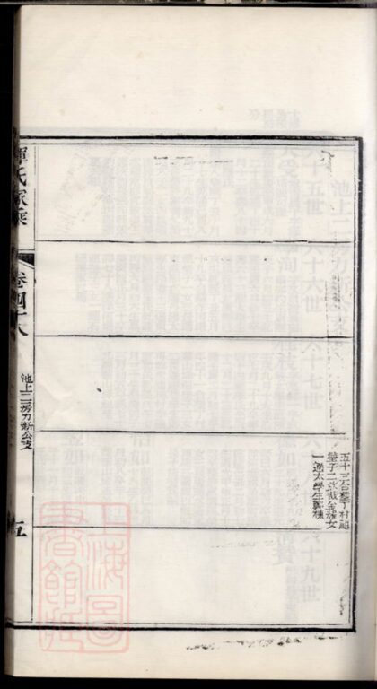 03268 惲氏家乘 Version 2 Part 4 1207212513 1.jpg