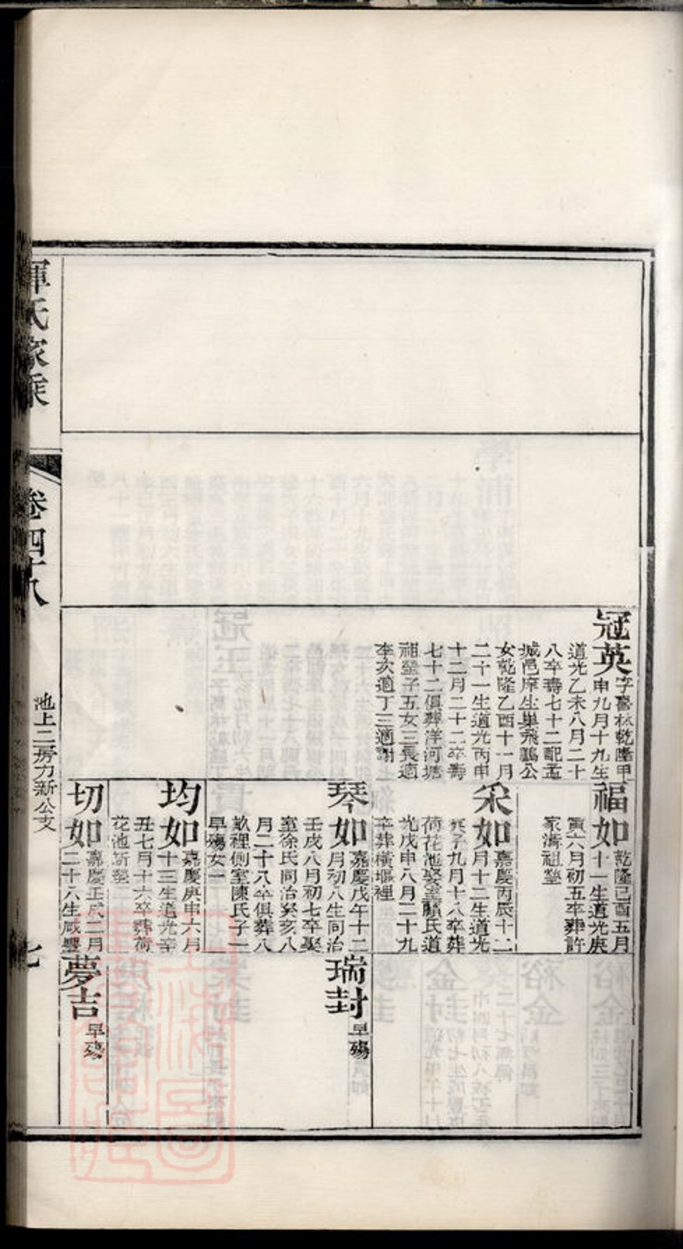 _惲氏家乘 version part __