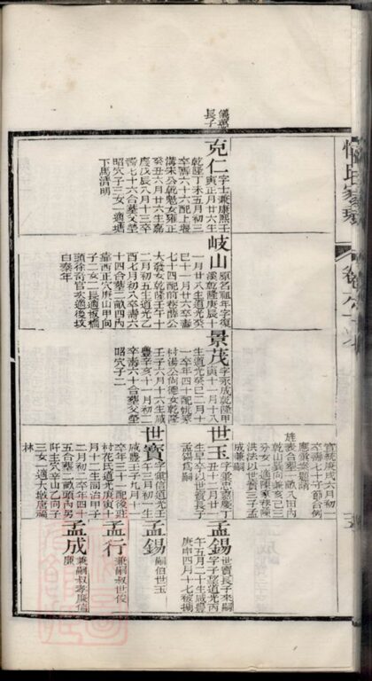 03269 惲氏家乘 Version 2 Part 5 1207212513 1.jpg