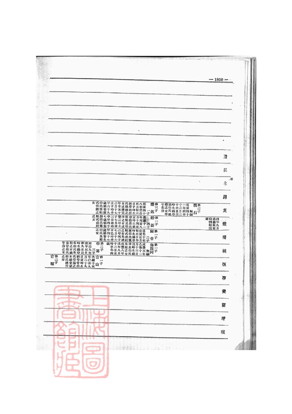 _愛新覺羅宗譜 copy part __