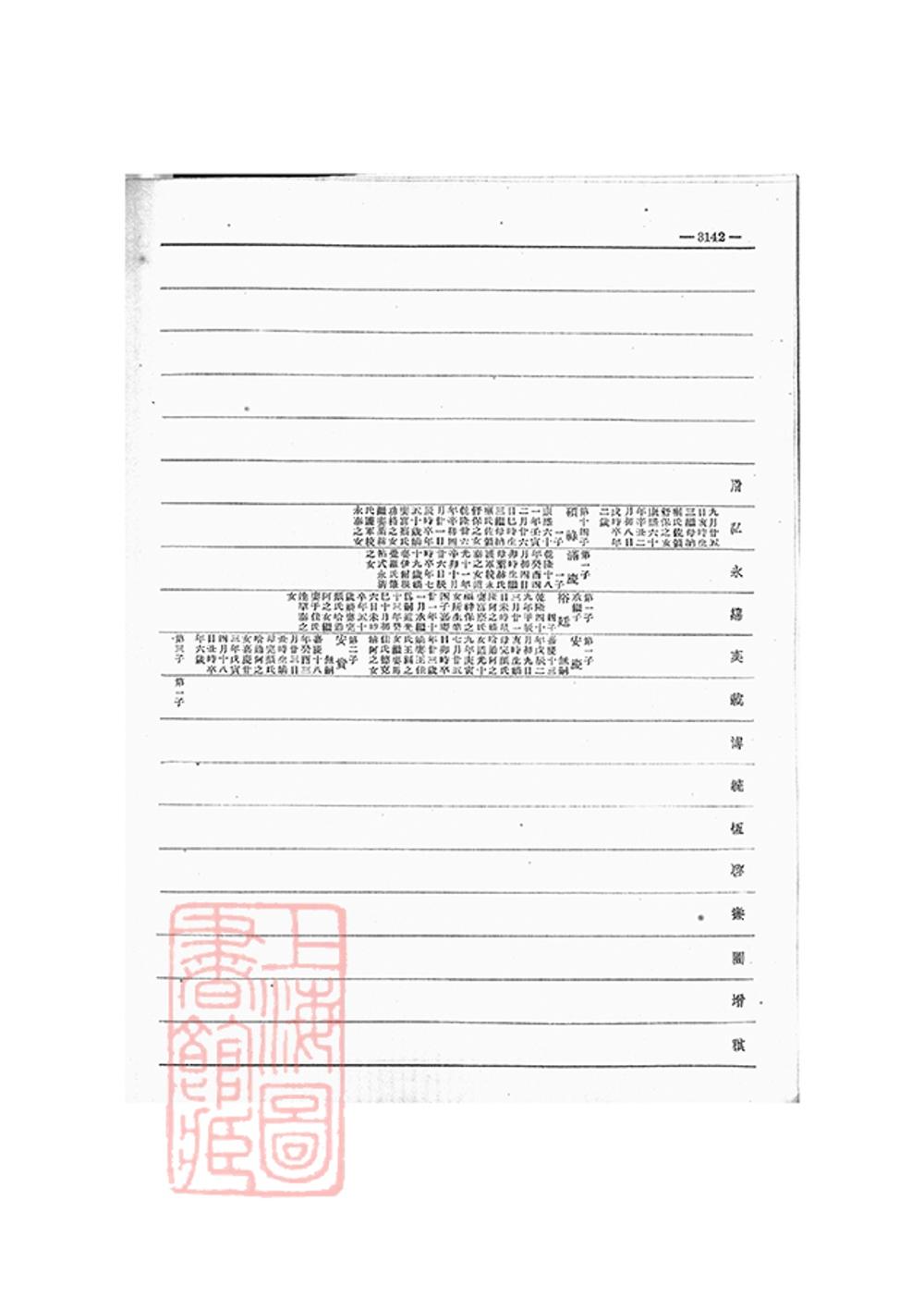 _愛新覺羅宗譜 copy part __