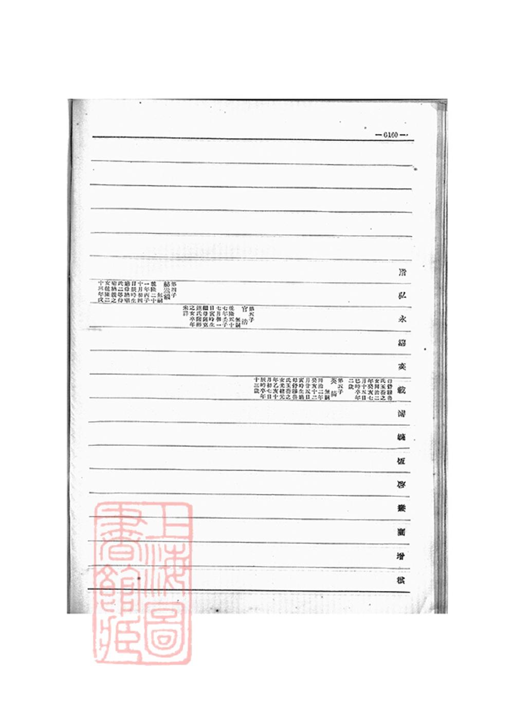 _愛新覺羅宗譜 copy part __