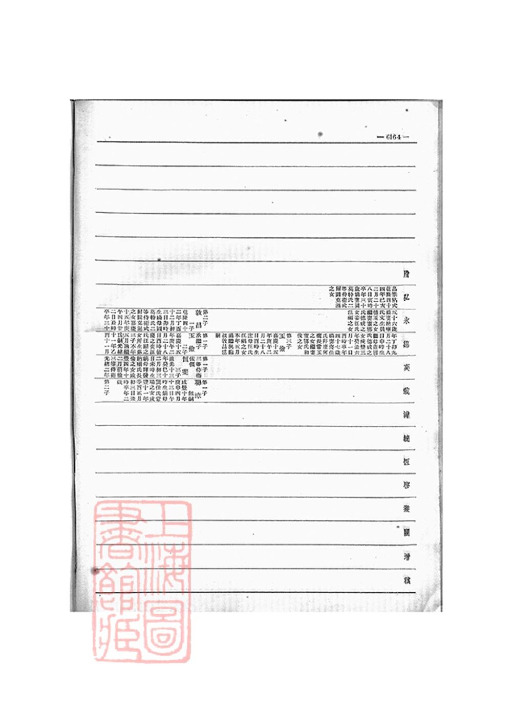 _愛新覺羅宗譜 copy part __