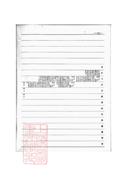 03276 愛新覺羅宗譜 Copy 0 Part 7 1207212520 1.jpg