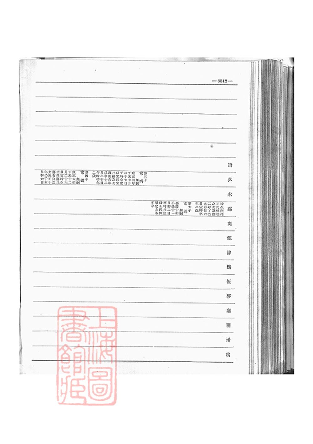_愛新覺羅宗譜 copy part __