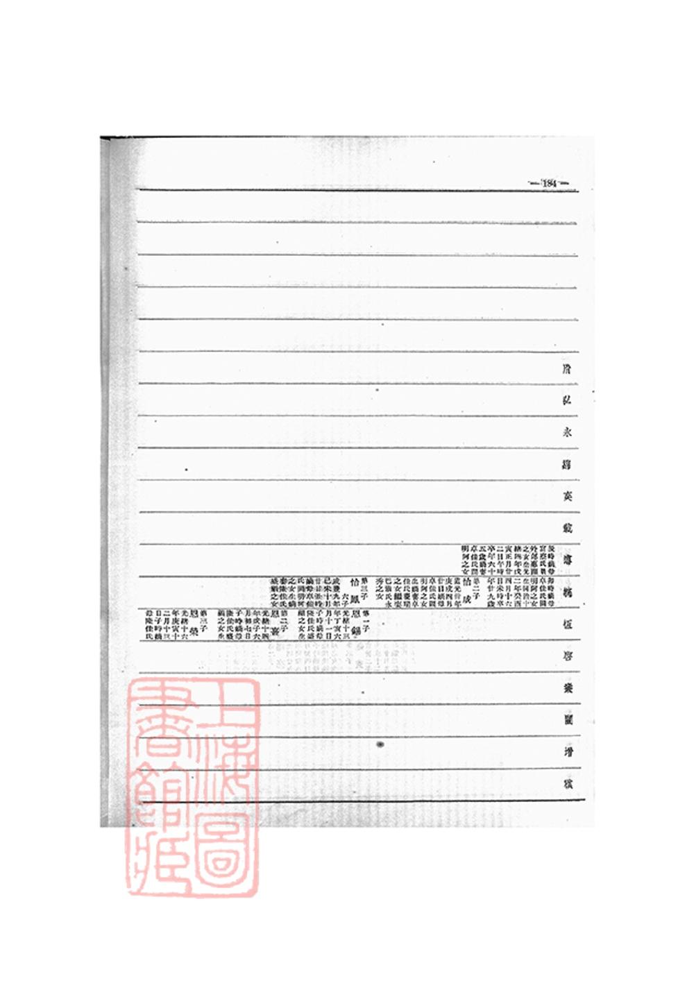 _愛新覺羅宗譜 copy part __
