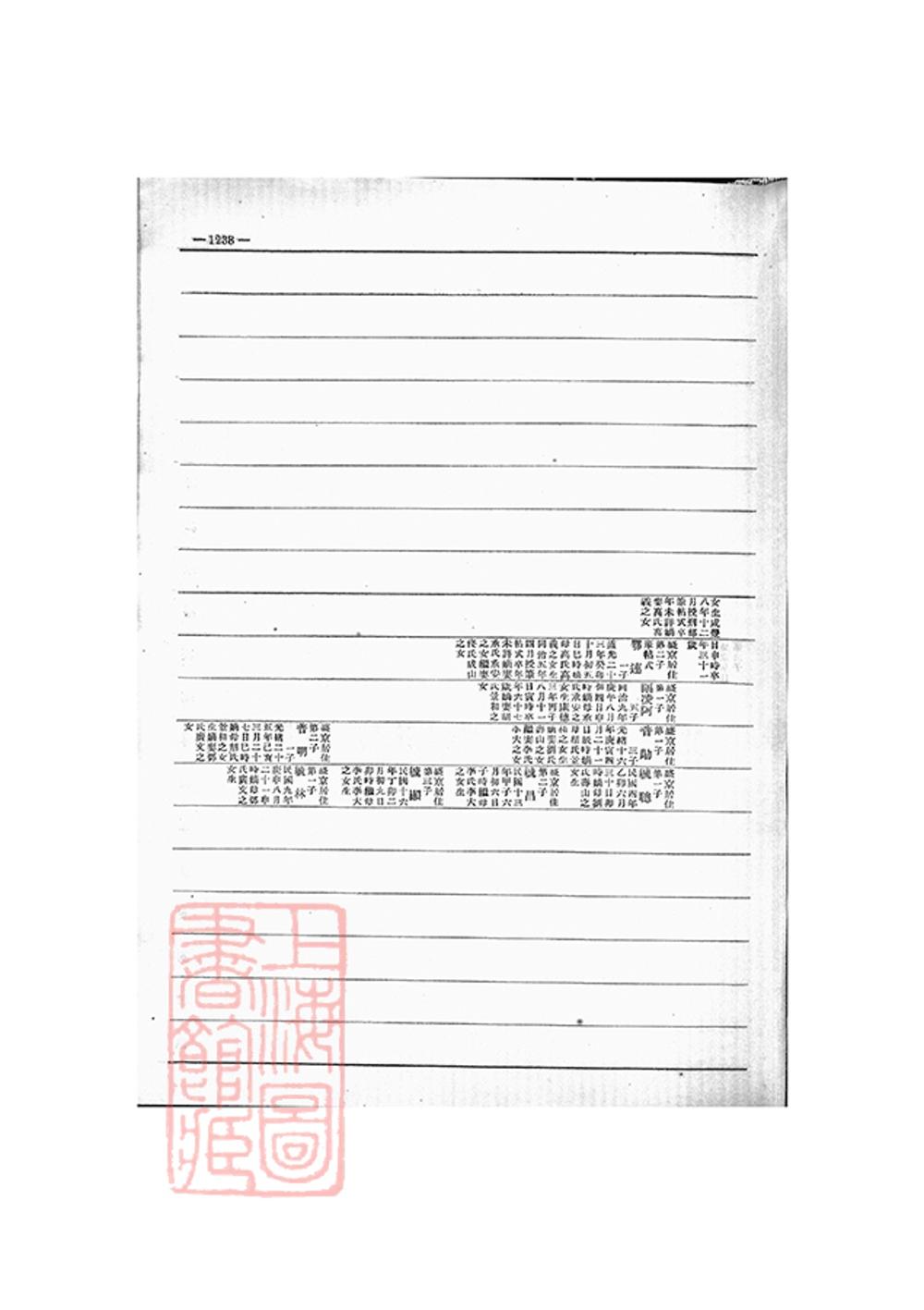 _愛新覺羅宗譜 copy part __