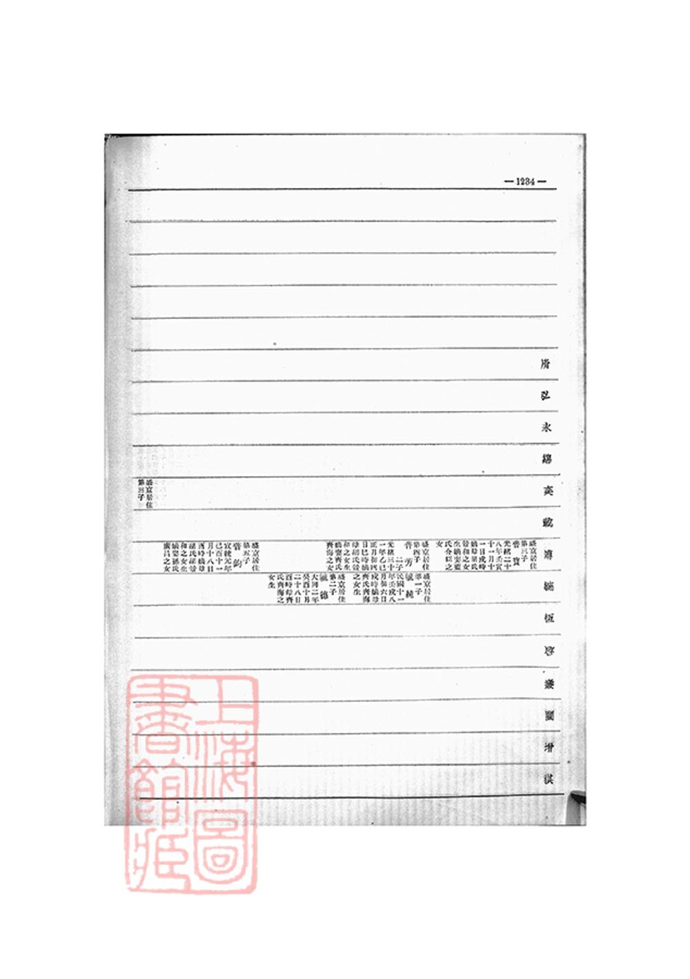 _愛新覺羅宗譜 copy part __