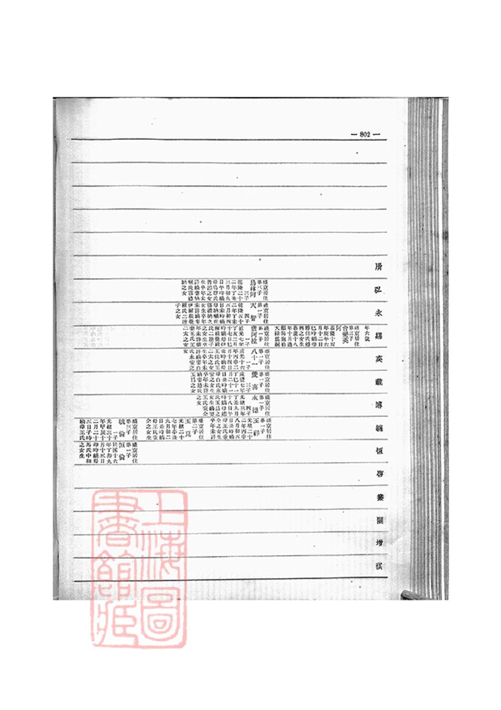 _愛新覺羅宗譜 copy part __